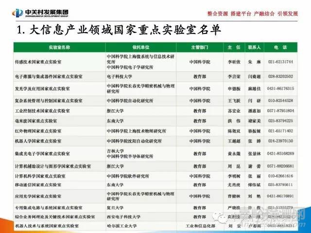 国家实验室研究报告