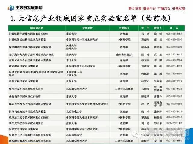 国家实验室研究报告