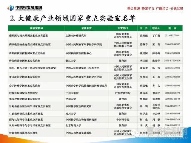 国家实验室研究报告