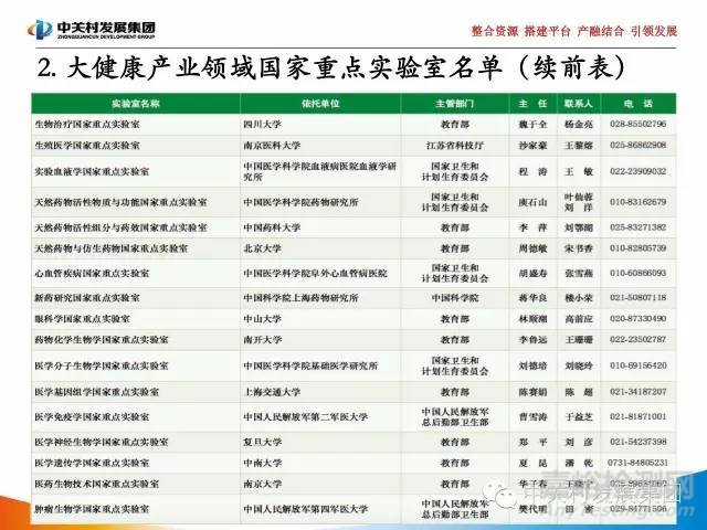 国家实验室研究报告