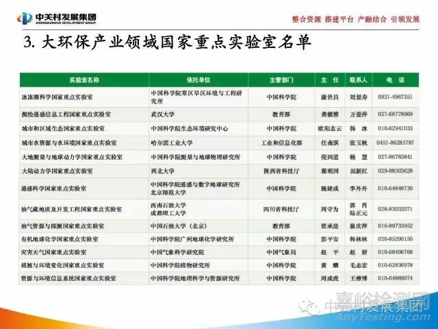 国家实验室研究报告