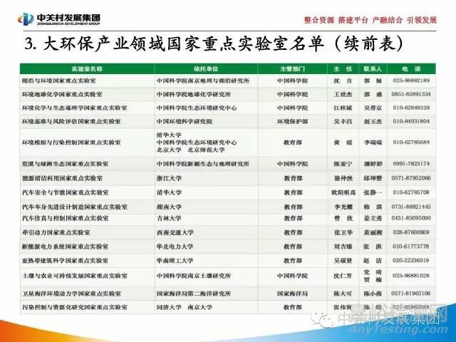 国家实验室研究报告