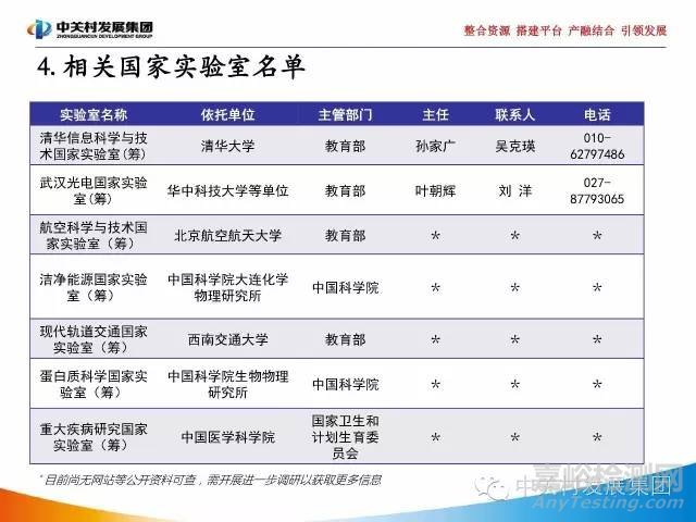 国家实验室研究报告
