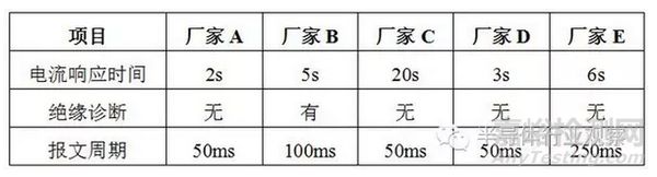 电动汽车质量检测