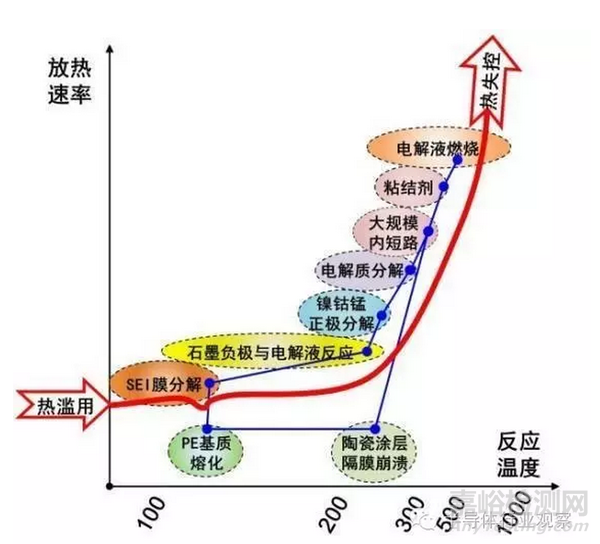 电动汽车质量检测