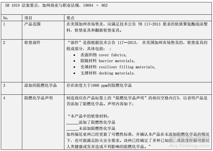 美国加州参议院法案 1019 - 软垫家具材料 阻燃化学品标签法案