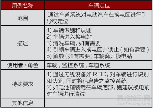 电动汽车电池更换系统IEC国际标准解读