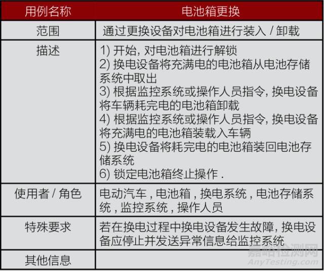 电动汽车电池更换系统IEC国际标准解读