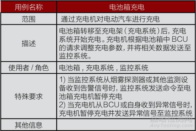 电动汽车电池更换系统IEC国际标准解读