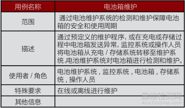 电动汽车电池更换系统IEC国际标准解读