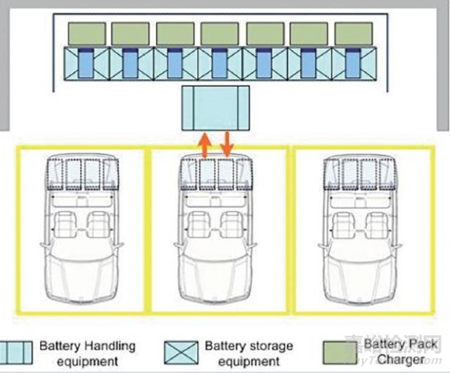 电动汽车电池更换系统IEC国际标准解读