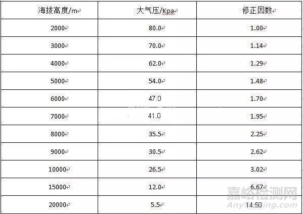 开关电源中的绝缘设计