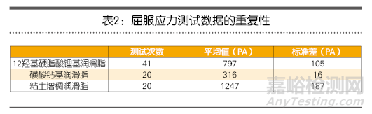 润滑脂稠度测试方法