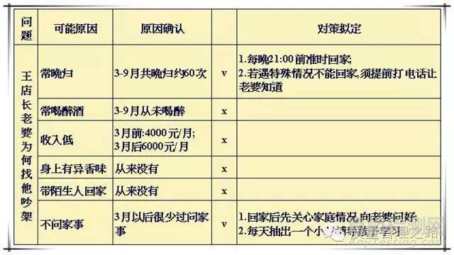 8D报告案例