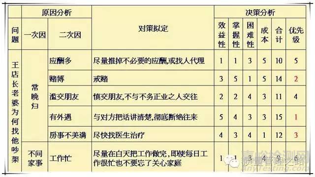 8D报告案例