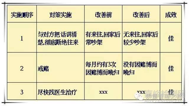 8D报告案例