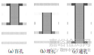 PCB变形的原因及改善