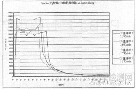 PCB变形的原因及改善