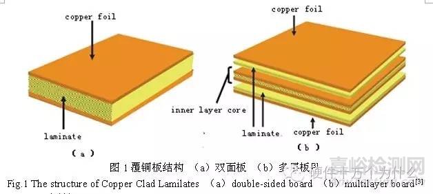 PCB变形的原因及改善