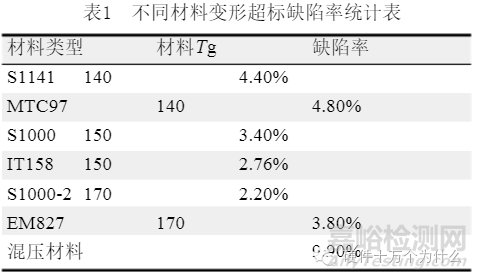 PCB变形的原因及改善