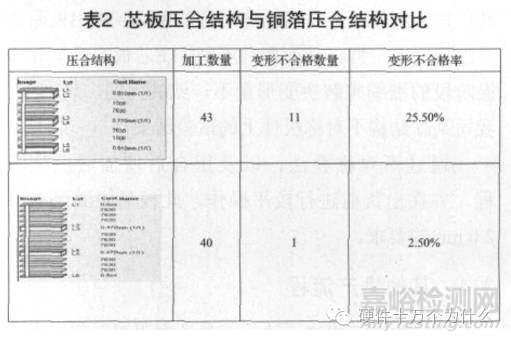 PCB变形的原因及改善