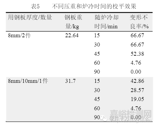 PCB变形的原因及改善