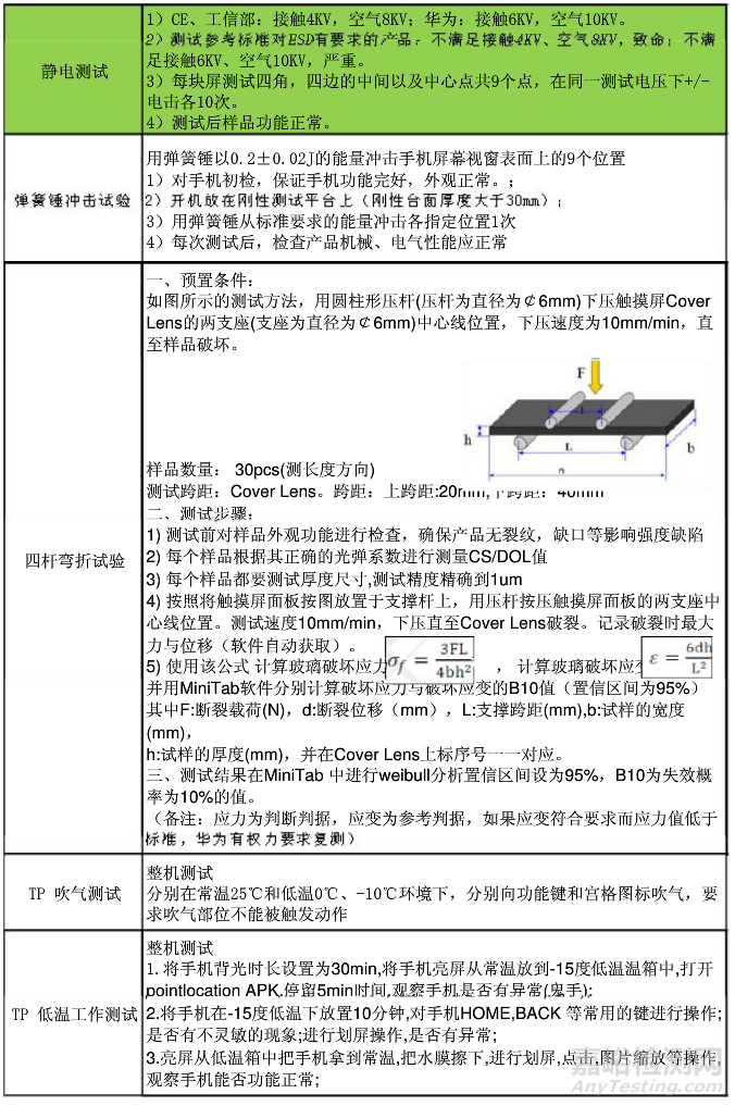 华为可靠性测试标准