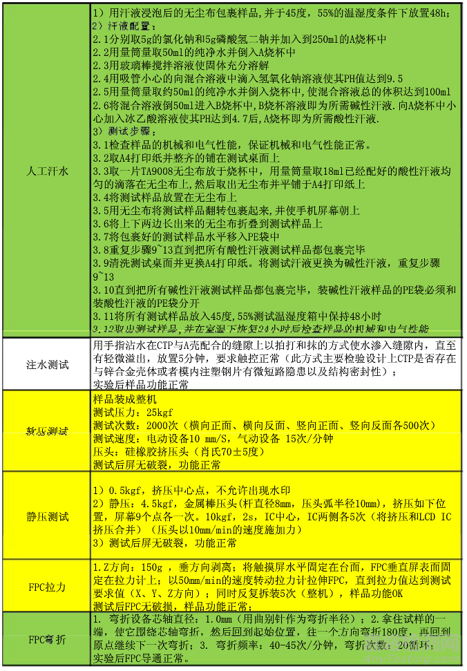 华为可靠性测试标准