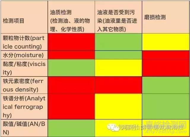 润滑油检测的意义