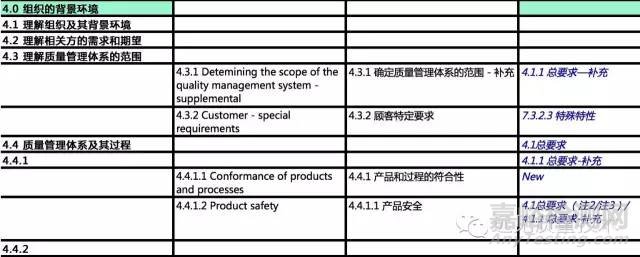 ISO 9001:2015对比IATF 16949对比TS 16949
