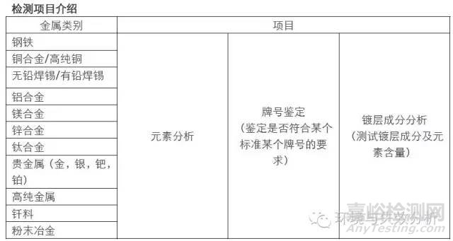 金属材料成分检测8种方法