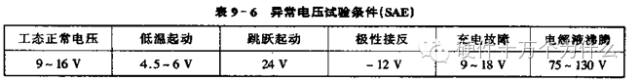 汽车电子可靠性设计