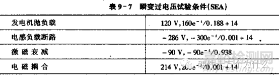 汽车电子可靠性设计