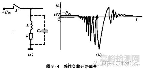 汽车电子可靠性设计