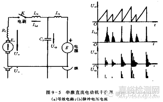 汽车电子可靠性设计