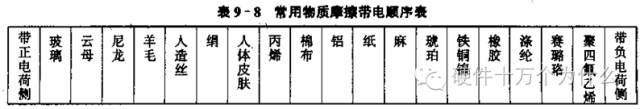 汽车电子可靠性设计