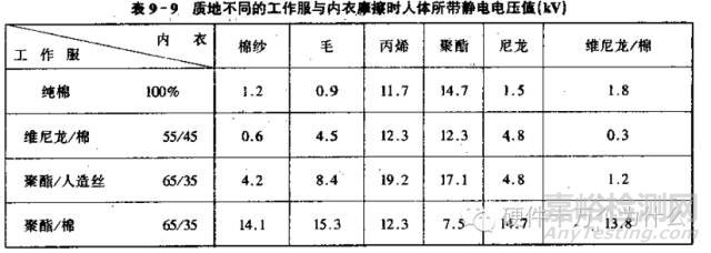 汽车电子可靠性设计