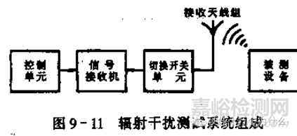 汽车电子可靠性设计