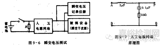 汽车电子可靠性设计