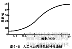 汽车电子可靠性设计