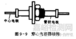 汽车电子可靠性设计