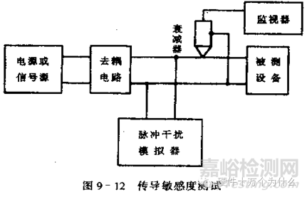 汽车电子可靠性设计