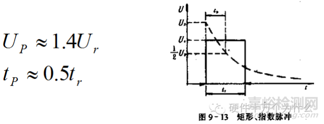 汽车电子可靠性设计