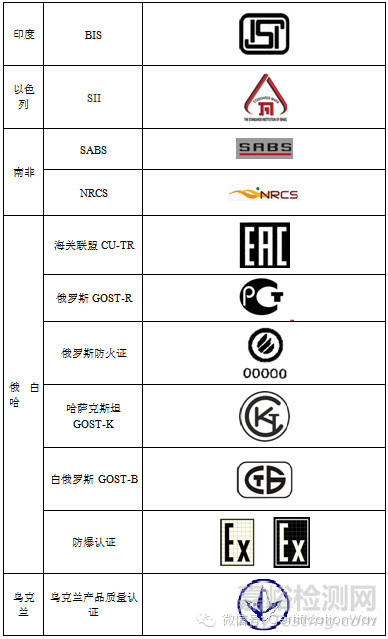 认证标识标准大全