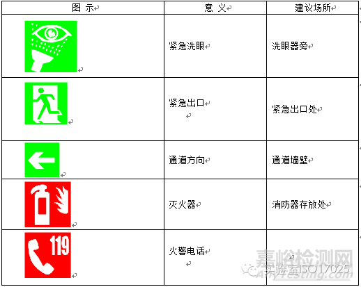 实验室常用警告、禁止、指令、提示标识 