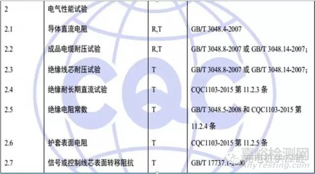 充电桩检测标准