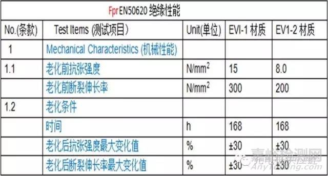 充电桩检测标准