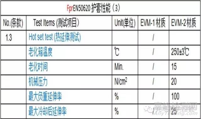 充电桩检测标准