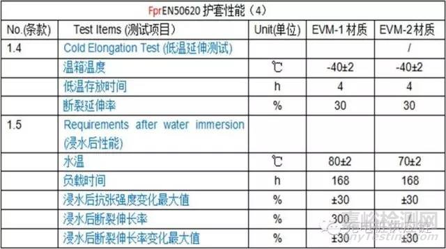 充电桩检测标准