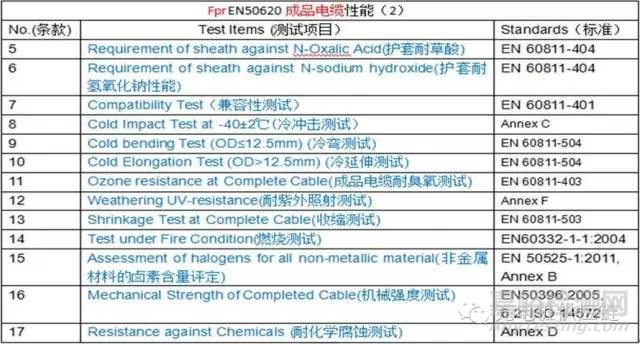 充电桩检测标准